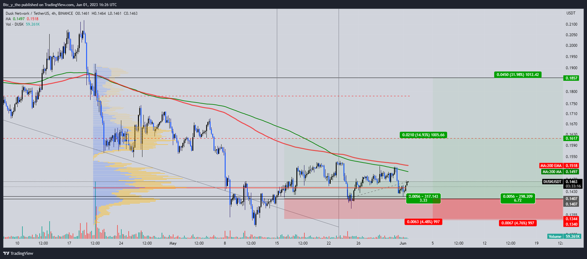 Crypto_y_tho .2.0. tweet media