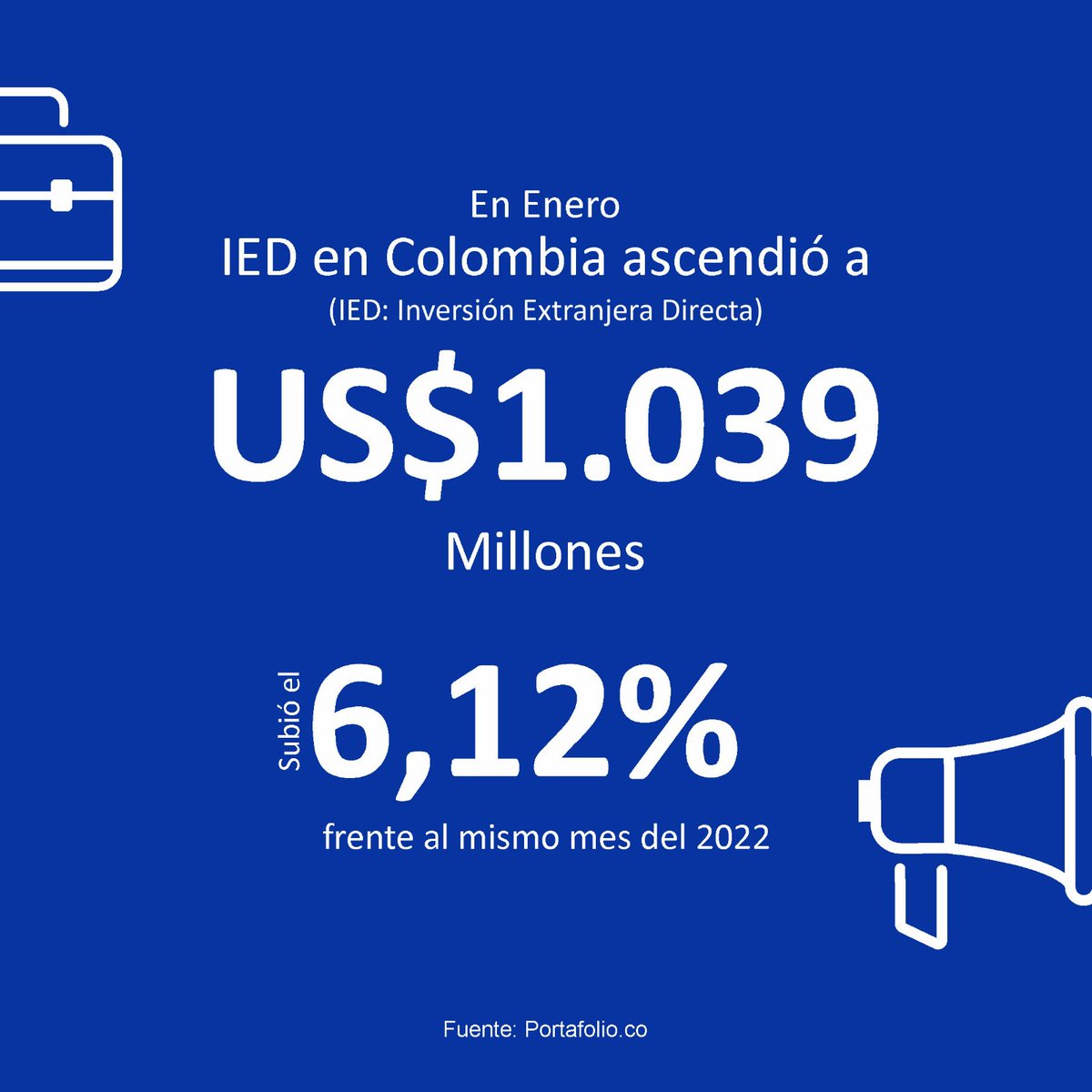 latco_sa's tweet photo. 📈 💰 La inversión extranjera en nuestro País está creciendo, lo que nos cataloga como una región con un gran potencial para construir nuevas historias que generen progreso y crecimiento. 

Queremos #ConstruirHistorias

#Inversionencolombia #Crecimientocolombia https://t.co/xBRzA4cRbP