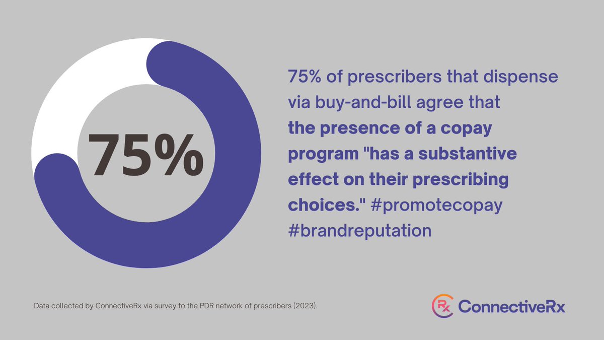 Here's a fresh highlight to the fact that healthcare providers are incredibly invested in patients being able to access prescriptions. Get more detailed scoop, straight from a prescriber, on this webinar. RSVP today for live on-demand access. hubs.li/Q01RZQfj0