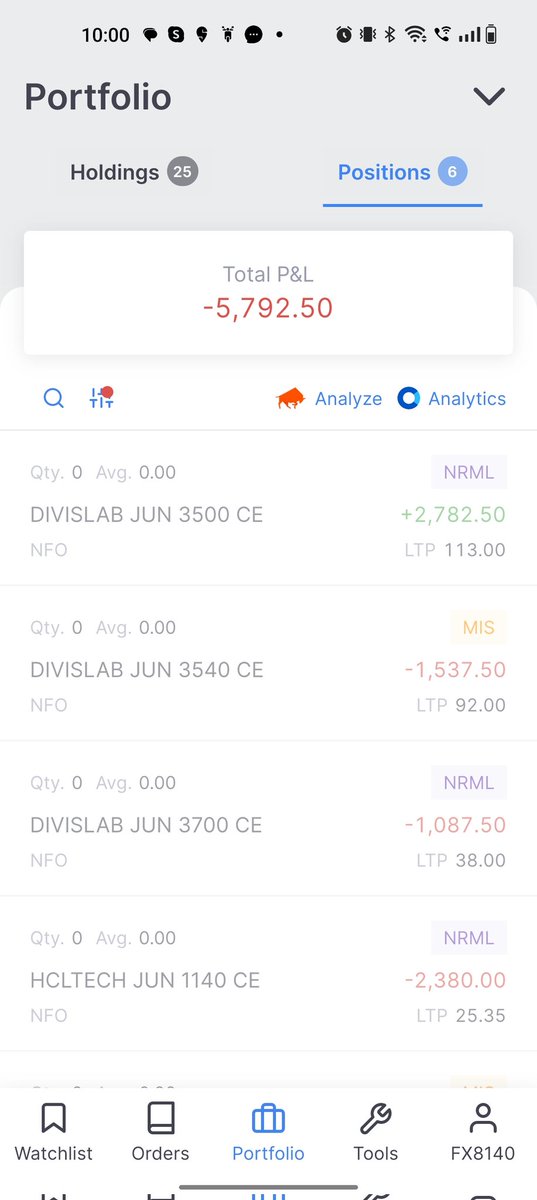 patternmove's tweet photo. Not a good Month start, hoping for a good Month end.
01-05-2023
#stockmarkets #stocks #patternmove https://t.co/Ec0Dr35uby