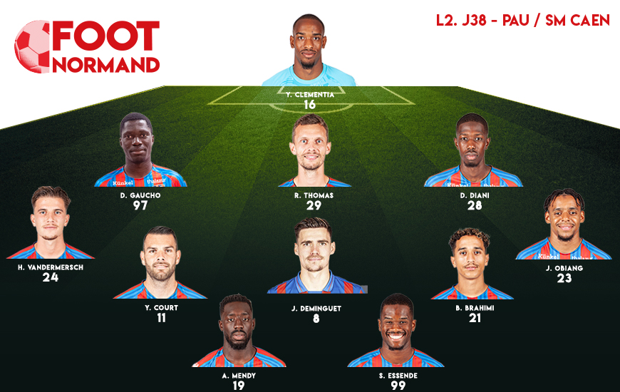 A quoi ressemblera la dernière compo de Stéphane Moulin ❓
🚑 Cissé (adducteurs), @Entim25 (douleurs pubalgie), Mbock (ischio)
🤷‍♂️ Abdi et Salétros n'ont pas participé au dernier entraînement
🔢 Dans un 3-5-2 avec Gaucho, @JohannObiang241 et Essende titulaires
Un avis 🤔 @SMCaen