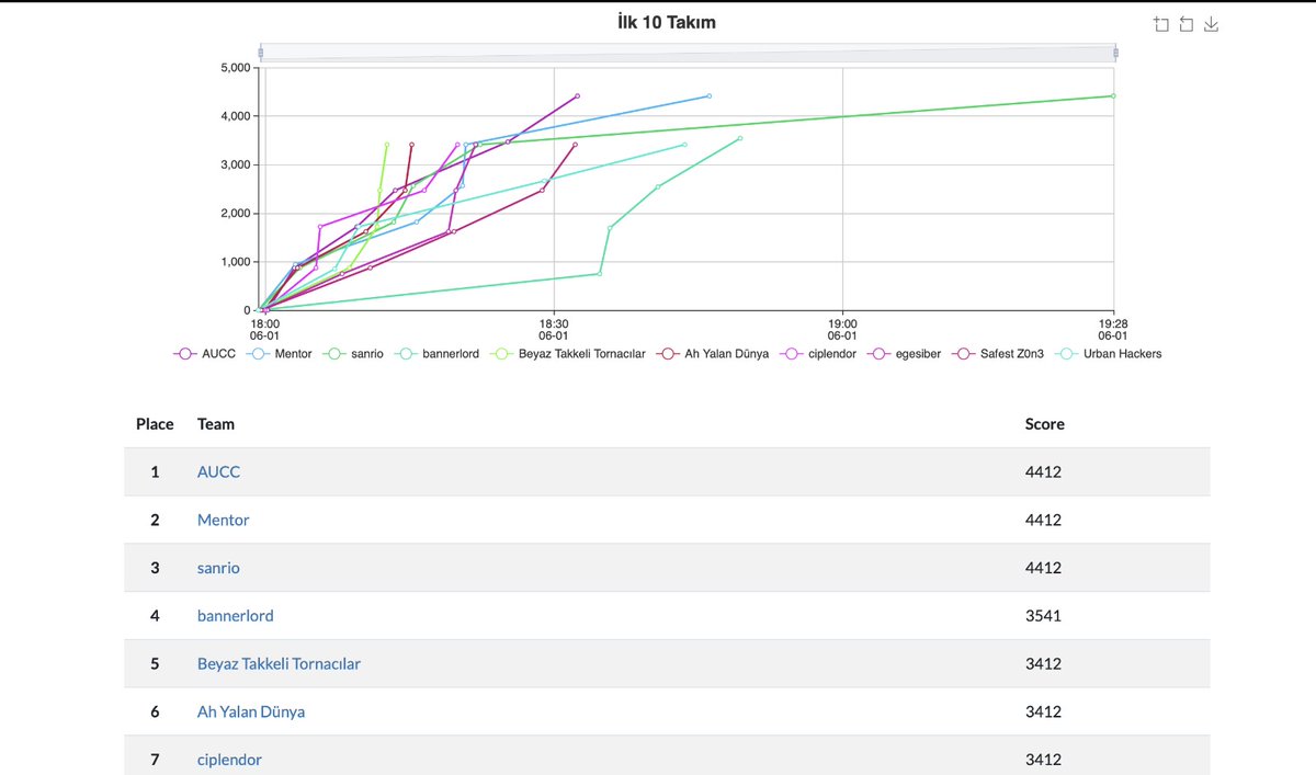 KapsulHackMe tweet media