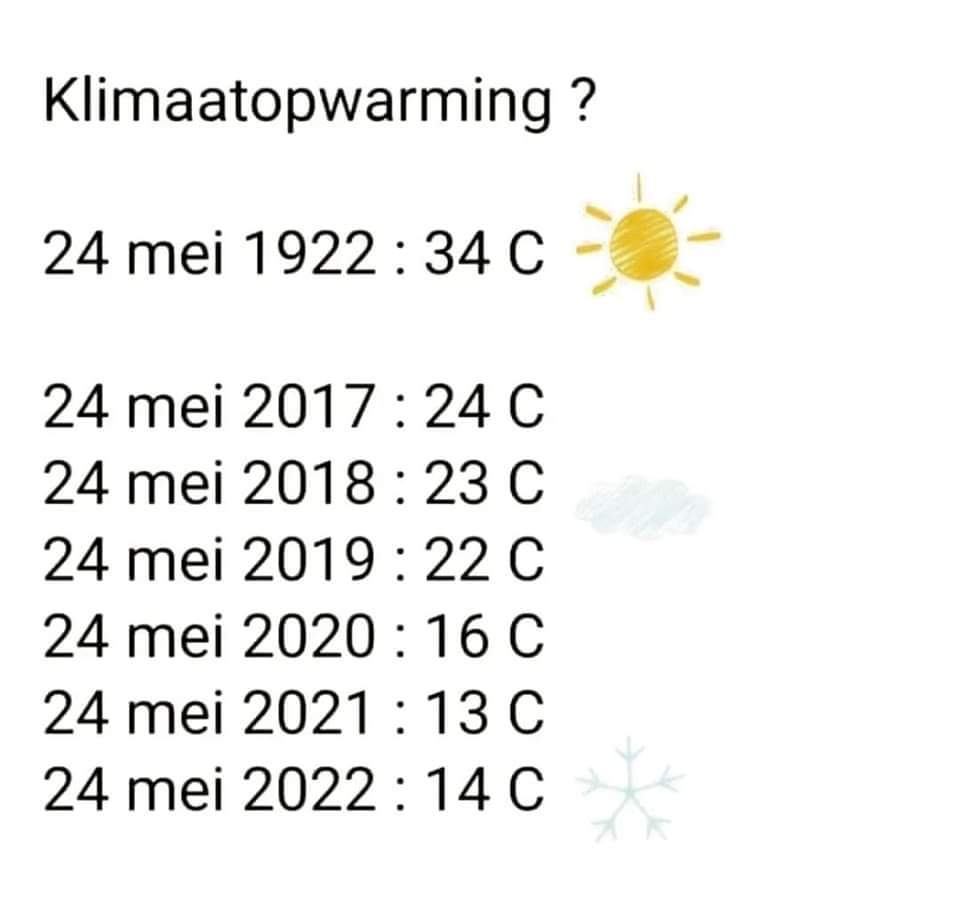 Voor de klimaatgekkies