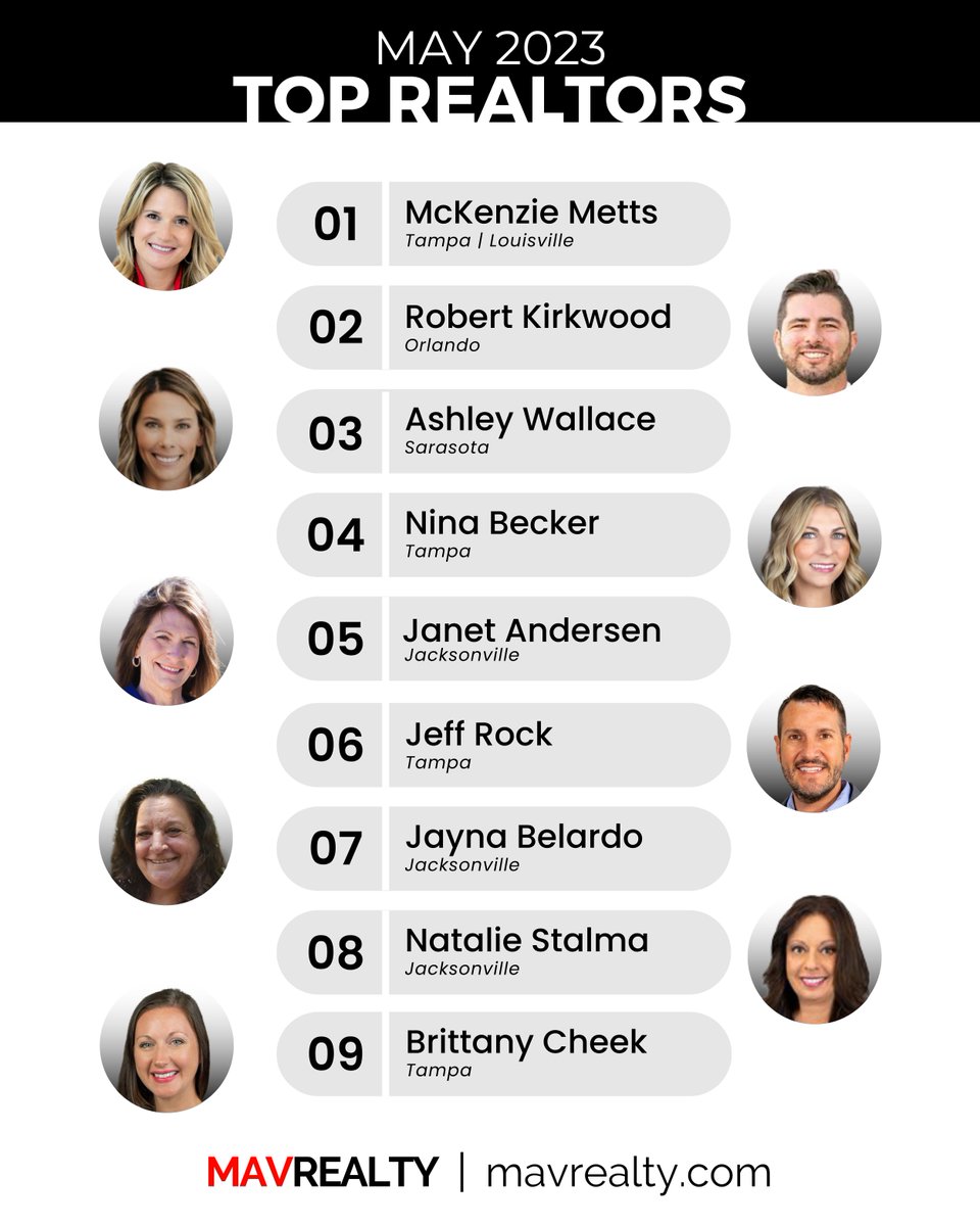 Congrats to all of our agents for hustling and sealing deals! Last month we finished with 29 deals totaling $18,442,808! #top10 #mavericks #topagents #agentofthemonth #milliondollarclub #congratulations #mavtitle #mavrealty