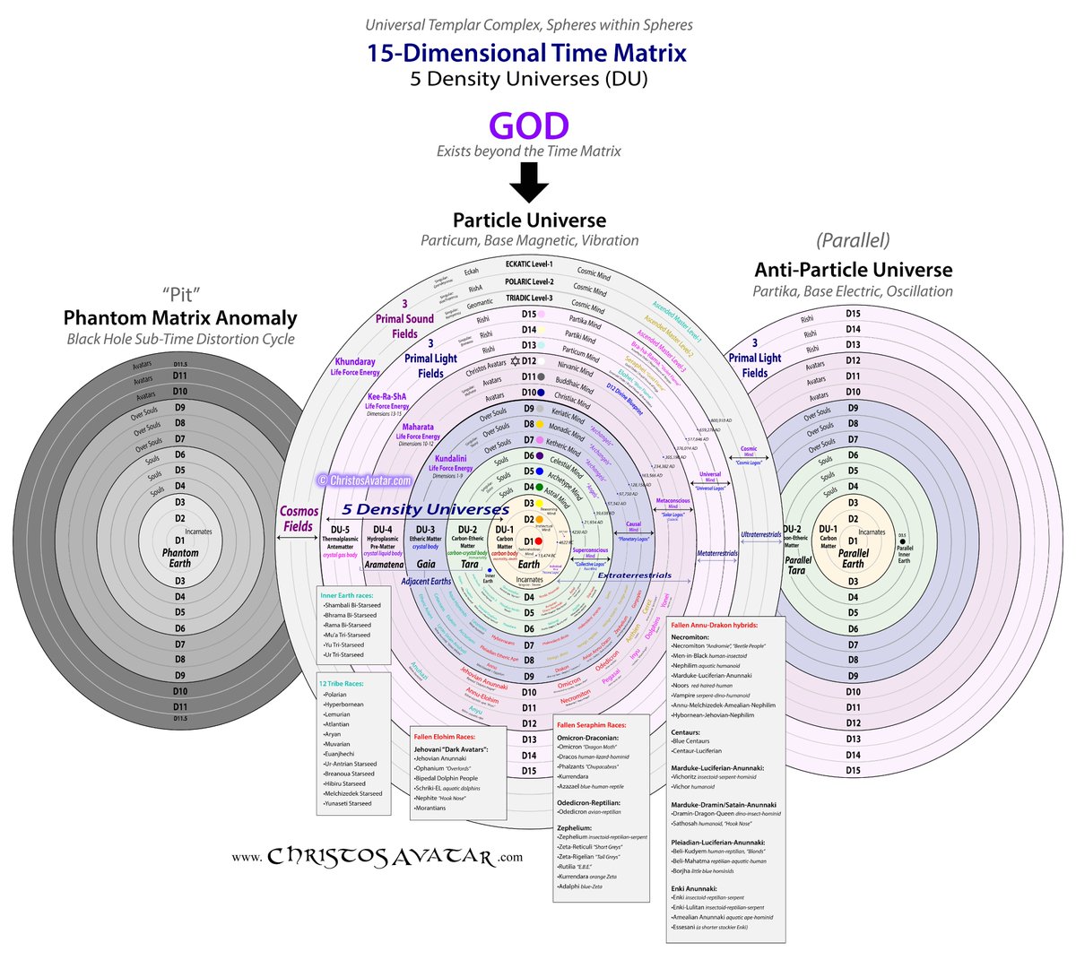 NotOpCue's tweet image. God
Source
Creator
Master Programmer
The Highest Density/Dimension

All Religions = Division (Jesuit Controlled).
We Are Collectively Co-Creators With Source.
We Only Need A Direct Relationship With God To Manifest Our Reality.

💊 humorousmathematics.com/post/guide-to-…