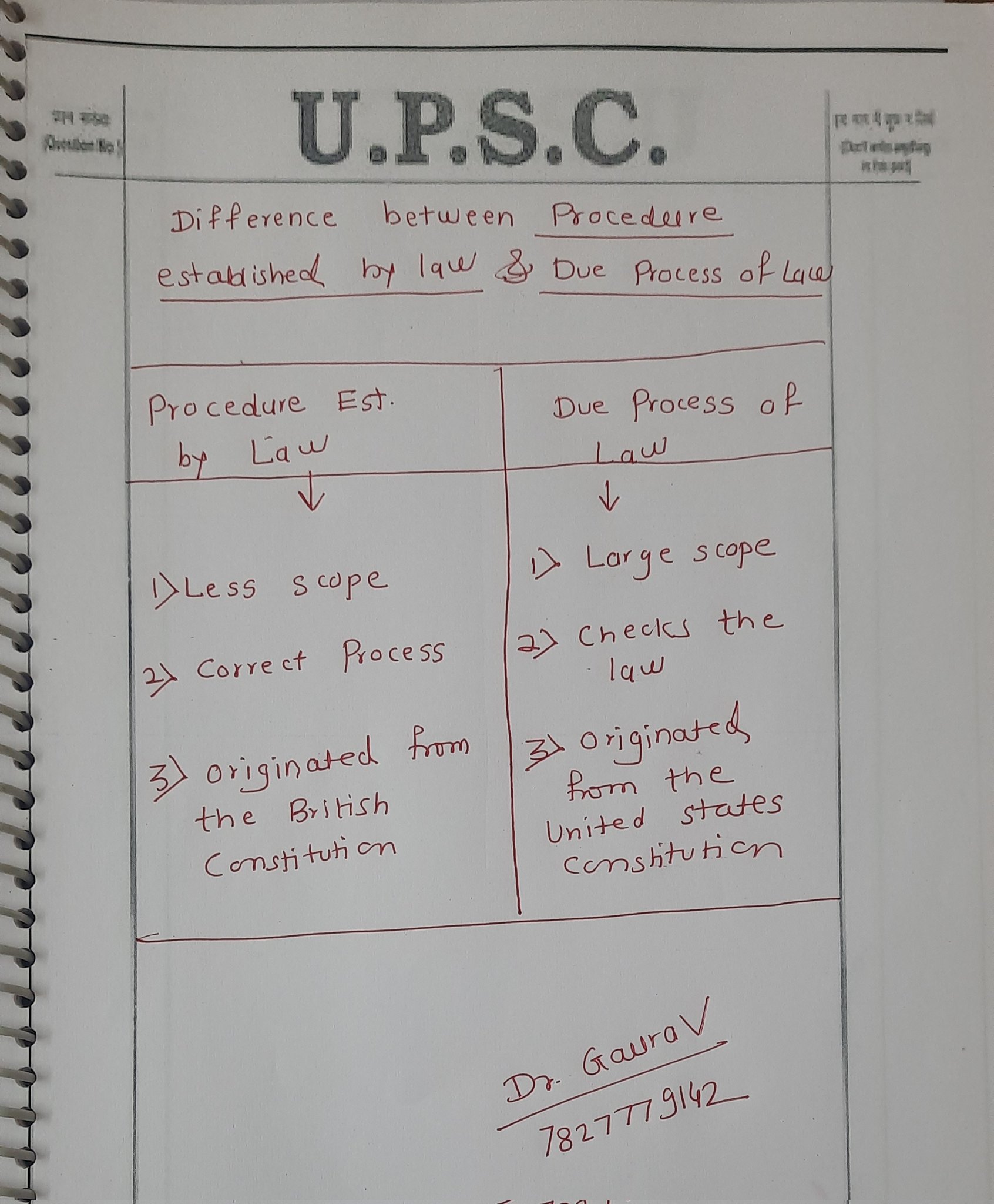 Dr. Gaurav J. Sontake on X: &ldquo;Understand the difference between 