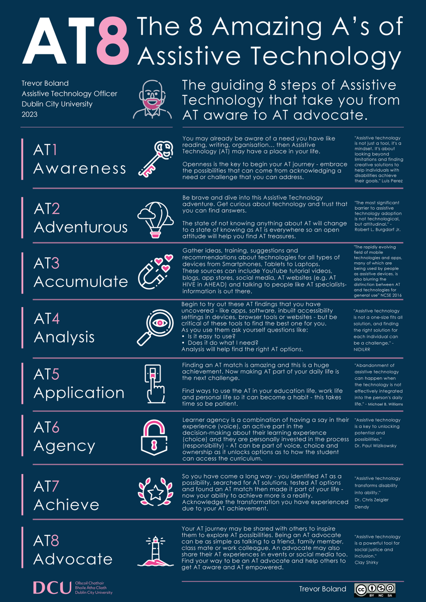 BolandTrevor's tweet photo. A big thanks to #ATUMTUUDL for showing the #AT8 poster about the 8 milestones of #AssistiveTechnology https://t.co/ZV2Ulolxa5