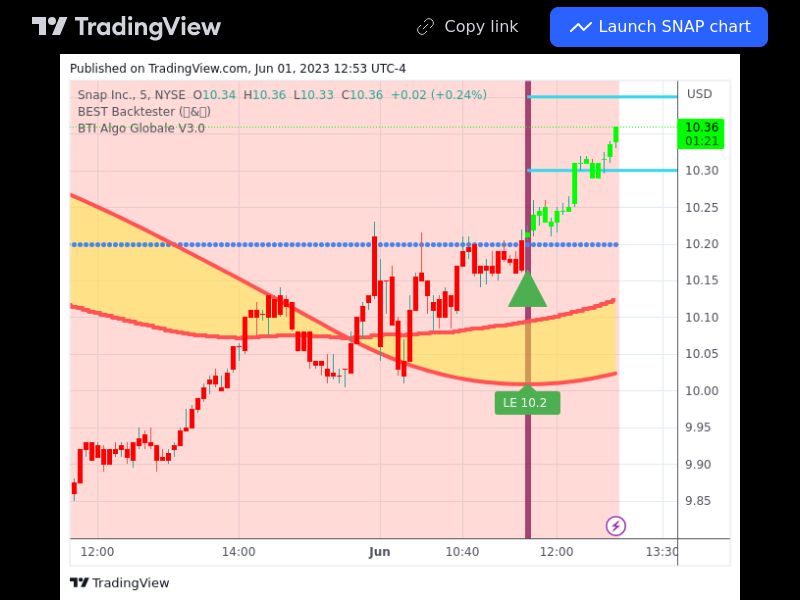 TradingView trade SNAP 5 minutes 