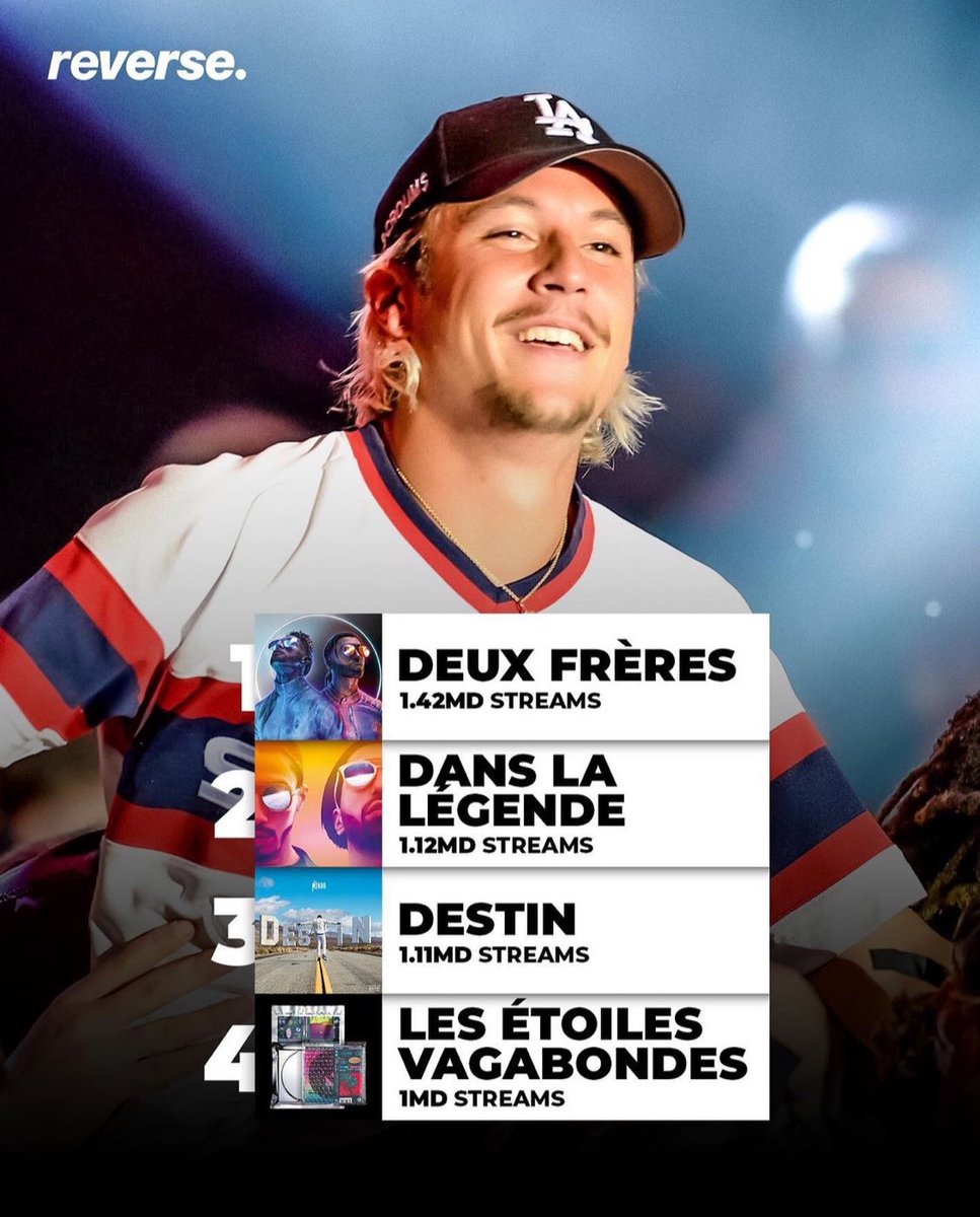 PNL_Charts's tweet photo. 📊 Les 4 albums Rap FR a avoir plus du milliard de stream sur Spotify https://t.co/ZIsVnLEse0