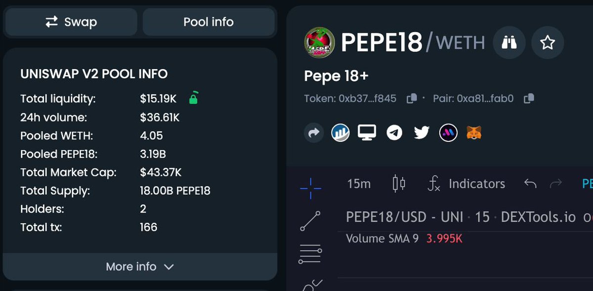 pepe18_real's tweet photo. Dextools update

Buy on Uniswap: https://t.co/f95WL1ncnH

Chart: https://t.co/pPWcJLEt2R https://t.co/3YJa3hOmJO