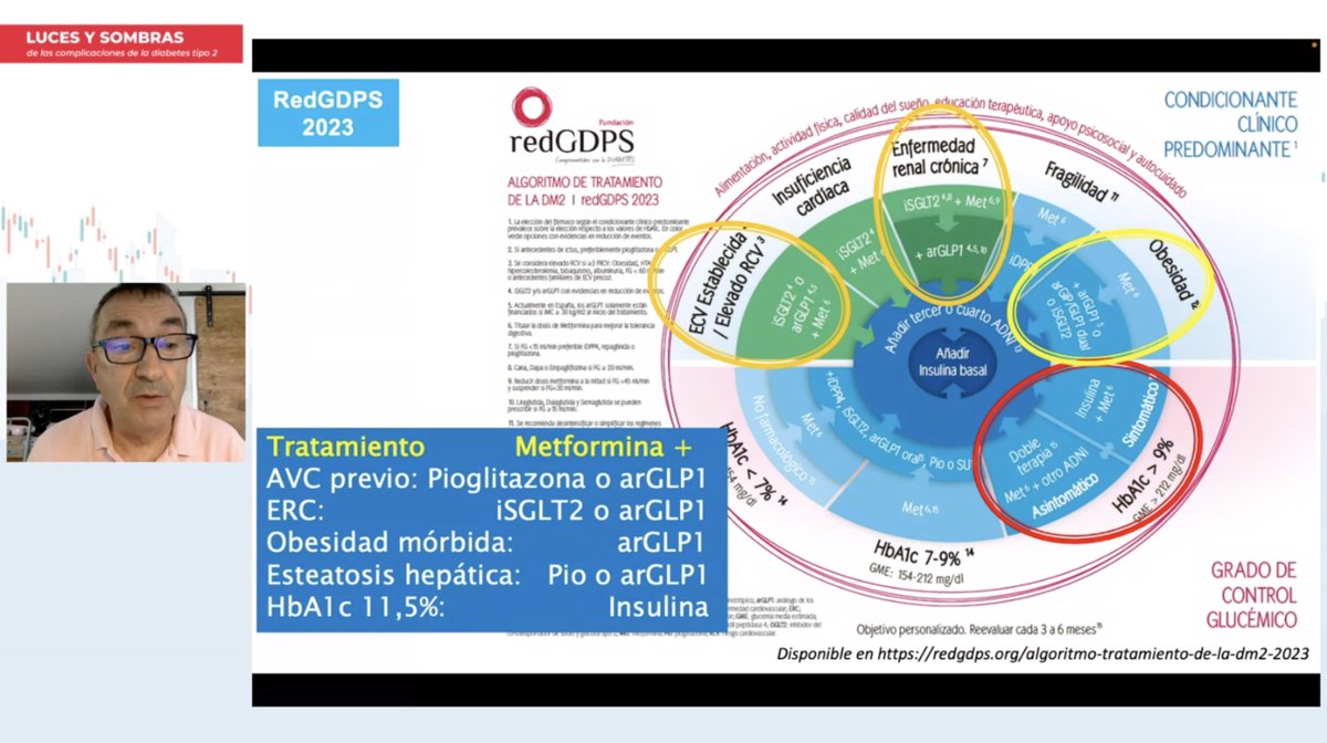 redGDPS's tweet photo. Todo lo que podríamos ofrecerle al paciente del caso clínico con el nuevo algoritmo
#AlgoritmoRedGDPS
#AvanzadoRedGDPS
https://t.co/ZvForrjY4K https://t.co/oRjr7qRdvL