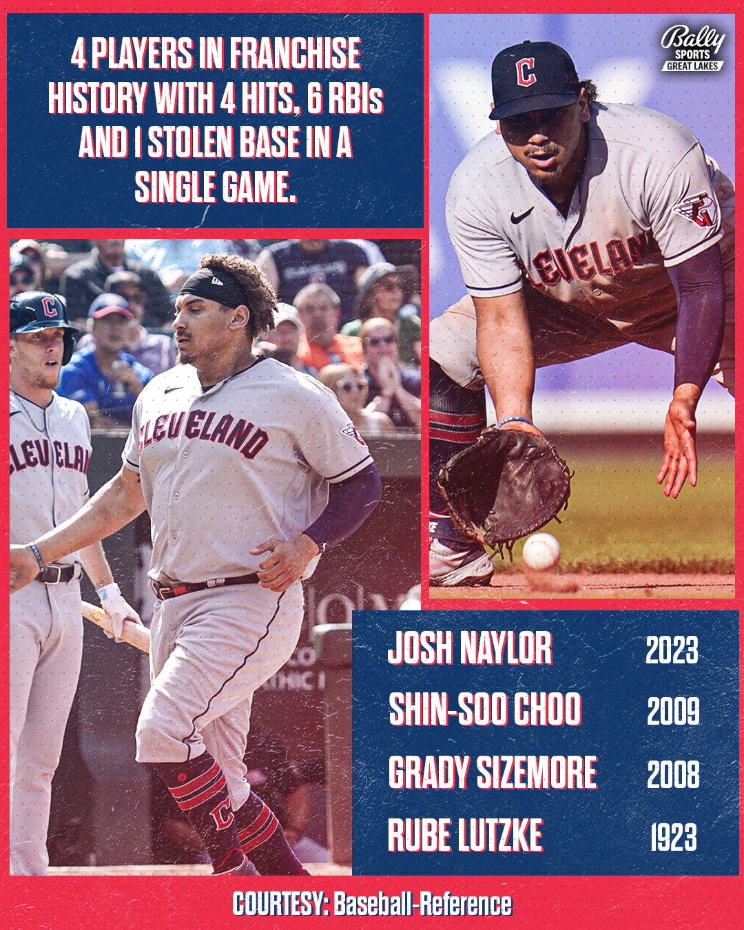 Bally Sports Cleveland on X: All kinds of history for Josh Naylor