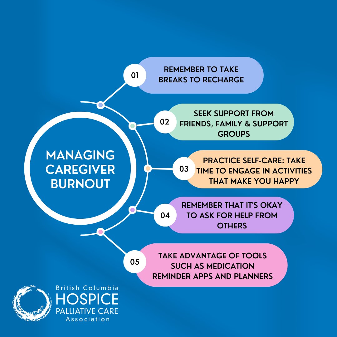 As caregivers, it's vital to prioritize our own well-being to avoid burnout and offer the best care to our cherished loved ones. Let's explore strategies that can help us navigate the challenges of caregiver burnout. 💛 #CaregiverWellbeing #SelfCare #SupportForCaregivers