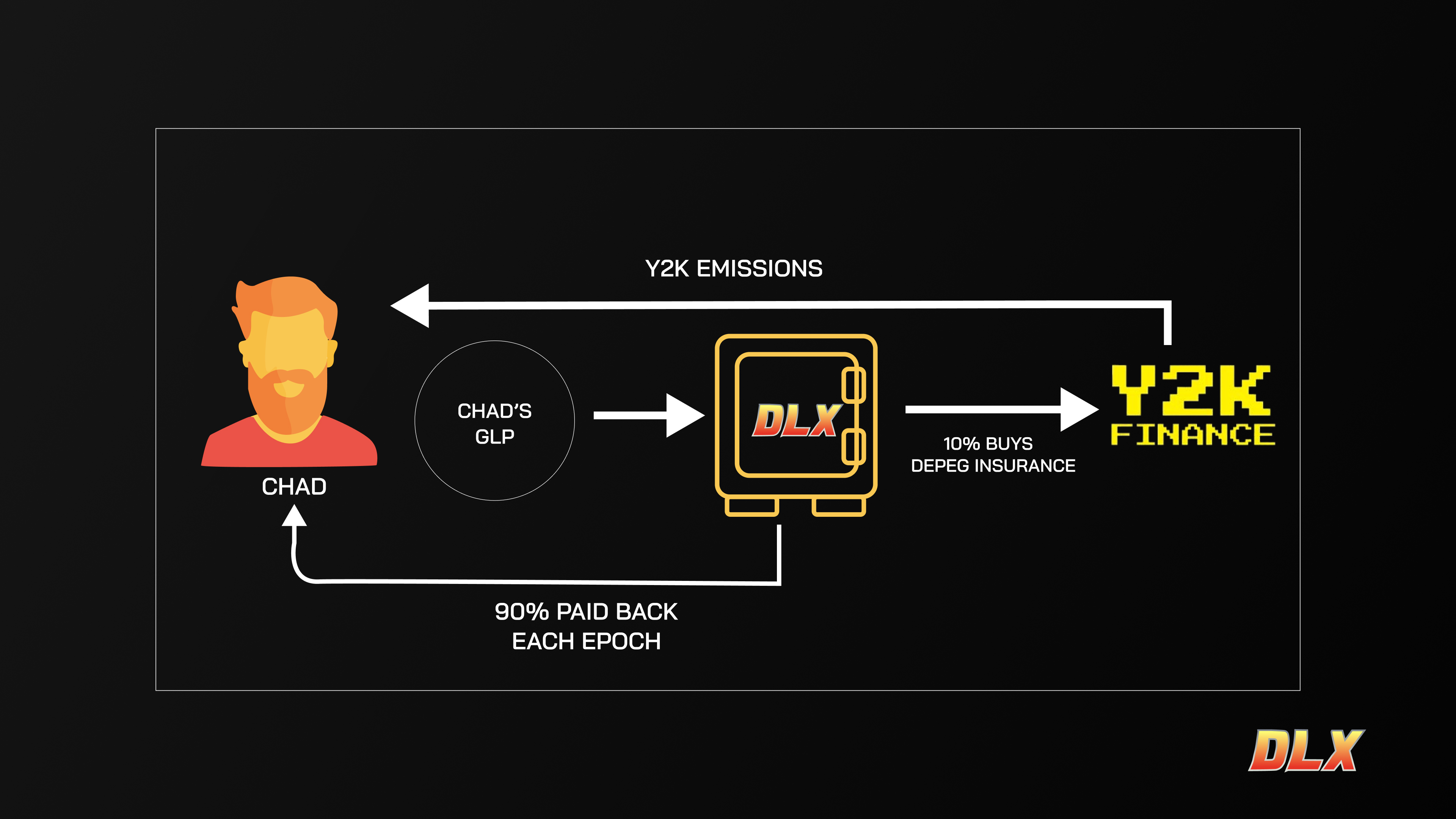 delorean_exchange🚘🕙 on Twitter "2/ GLP is an index of yieldbearing