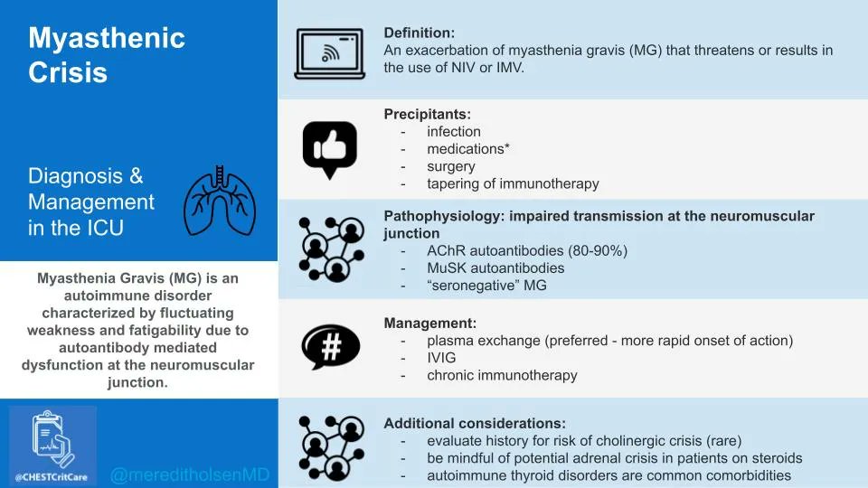 June is National Myasthenia Gravis Awareness Month, so let's refresh on the basics of diagnosis and management of myasthenic crisis: