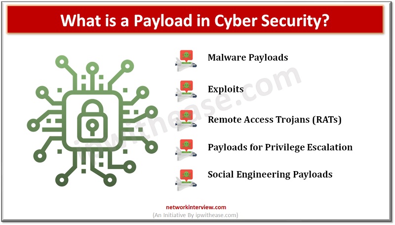 networkinterview.com/what-is-a-payl…
#networkinterview #payload #cybersecurity #security #SecurityEngineer #networkengineer #cyberattack #hackers #hacking #interviewpreparation #ethicalhacking