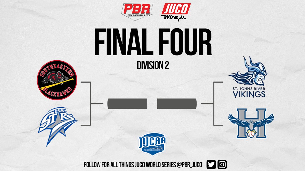 Congratulations to the four teams making it to the Divison II Junior College World Series Semi-Finals.

<a href="/SJR_BASEBALL/">SJR State Baseball</a> <a href="/HCC_Hawks/">Heartland Baseball</a> <a href="/SCCBlackhawksBB/">Southeastern CC BSB</a> <a href="/Lansing_Stars/">Lansing Stars Baseball</a>

🔗:loom.ly/QMBqolU