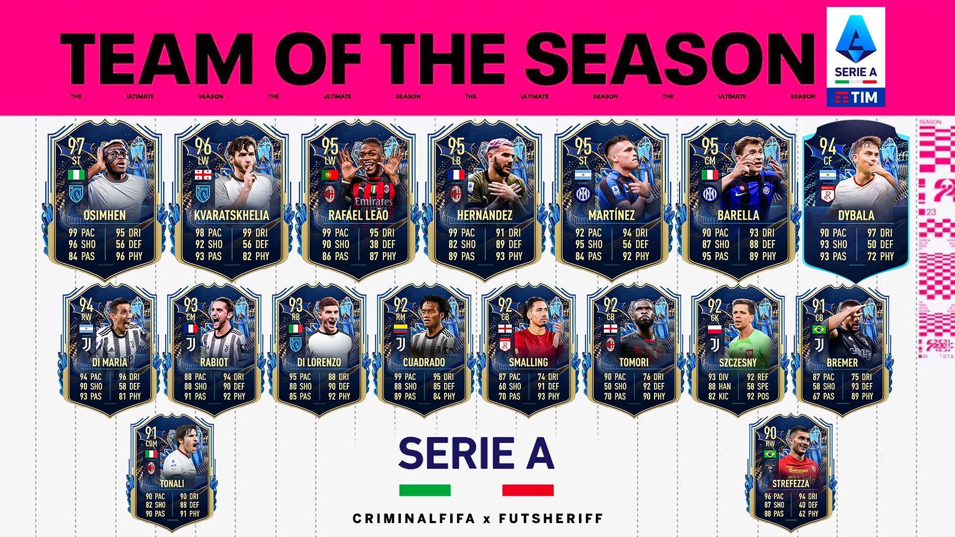 FUT Sheriff - 💥Serie A POTM Nominees - January 2023✅️