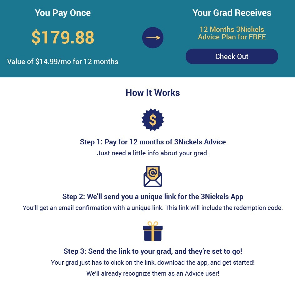 3nickelsfi's tweet photo. Ready to help your college student take control of their finances? 3Nickels has got you covered! Our subscription service offers trusted financial advice, so your grad can start saving for their goals. Buy now and share the gift link to get started! https://t.co/V8pjgCbjvI https://t.co/8E6b9t40PB