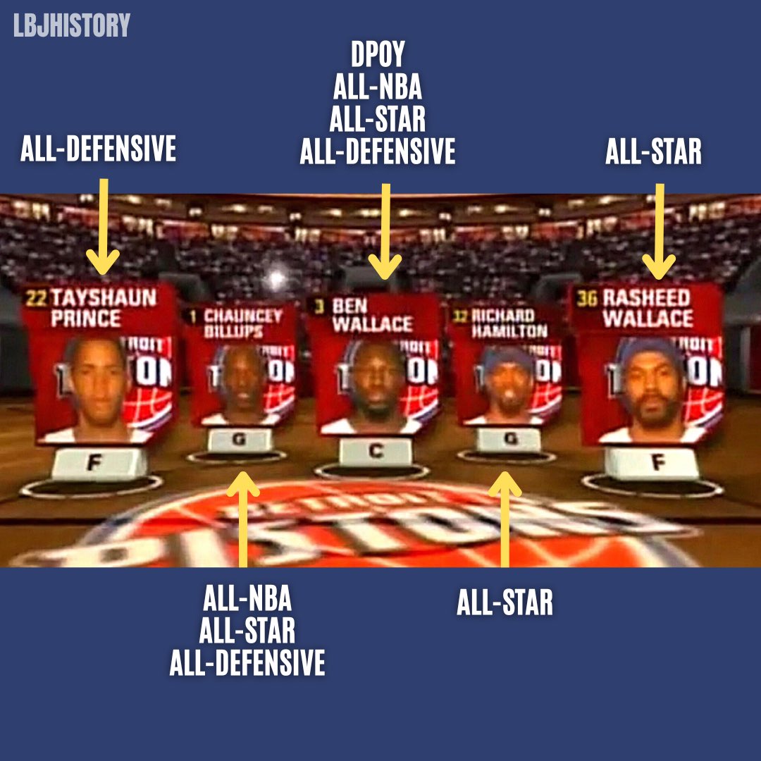 LeBron History 🏀 on Twitter "Every member of this Pistons team was