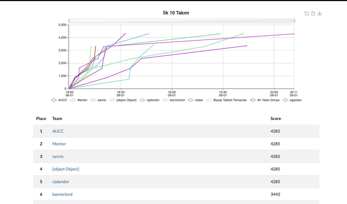 KapsulHackMe tweet media