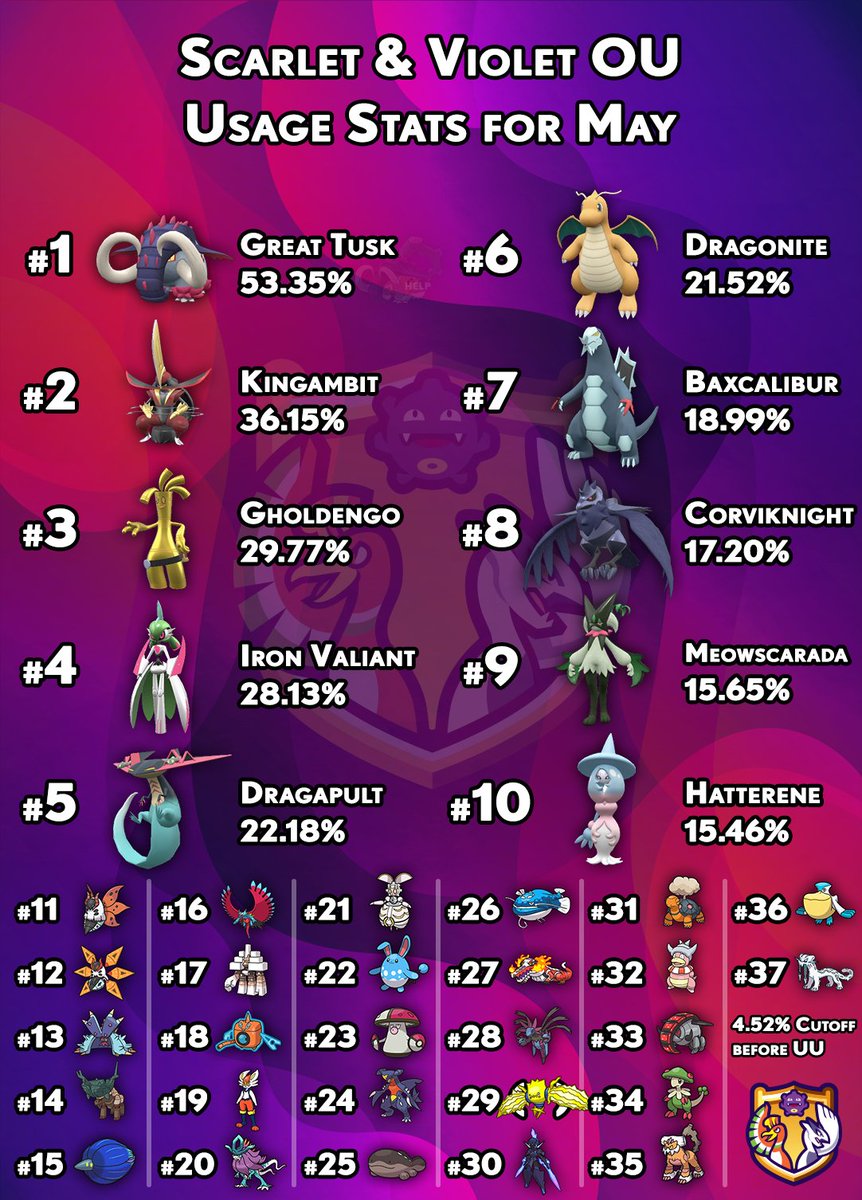 Pokémon Scarlet and Violet Monotype Run Guide – Juliorain's Stats