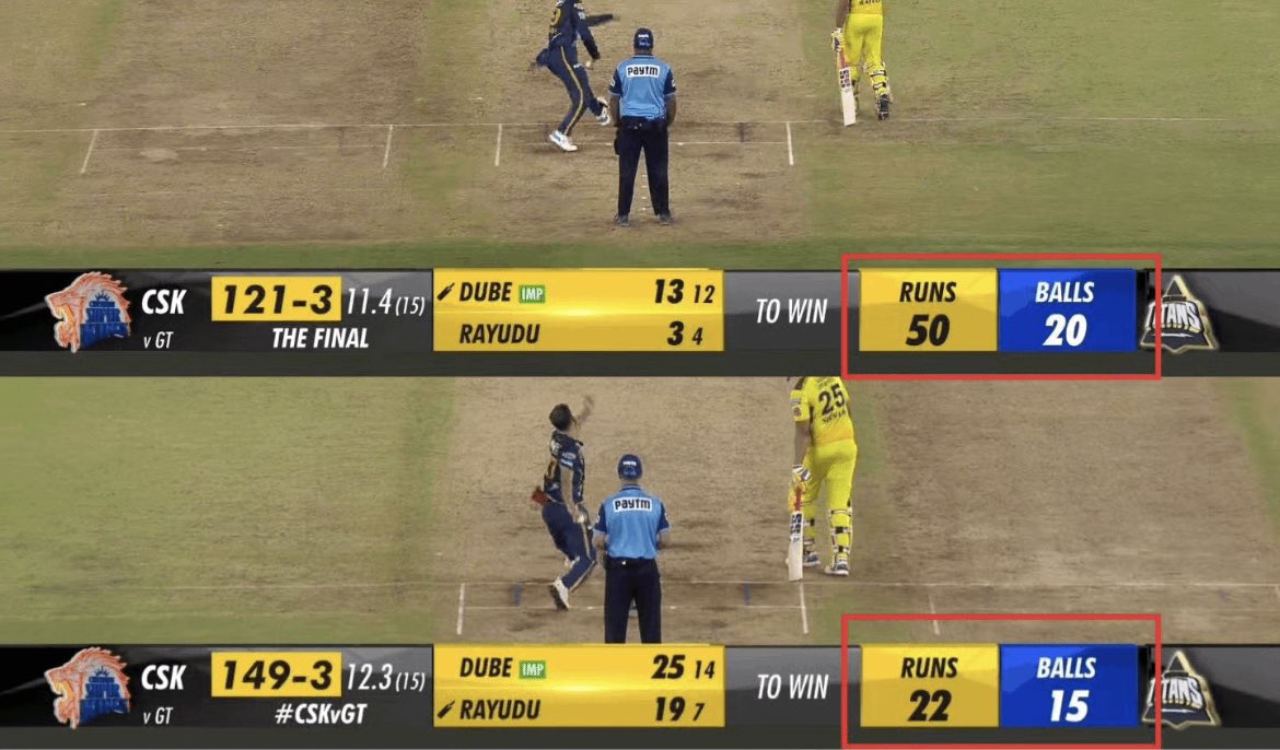 dhotedhulwate's tweet photo. RT if you agree these 5 balls changed the game in the #IPLFinals https://t.co/EMJVnWOcIW
