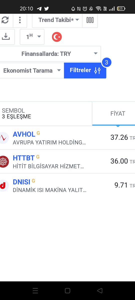 02 Haziran Cuma

Ekonomist Tarama 

Günlük'te #kent #otto #adel #isbir #yaprk #httbt #imasm #ecılc #ntgaz #ayen #rubns #hedef #rygyo #dnısı #polho #rtalb #glryh #dgnmo #yayla #prdgs #yesıl #tspor #brmen #adese

Haftalık'ta #avhol #httbt #dnısı