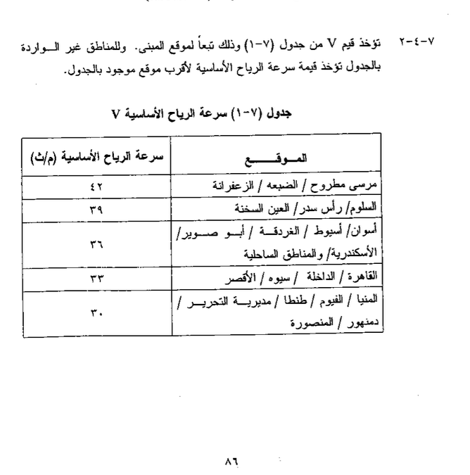 tariksalama's tweet photo. لحساب Wind Load سرعة الرياح في الكود المصري ٢٠١ للقاهرة ٣٣ م/ث أو١٢٠ كم/ساعة. أعلى قراءة سرعة الرياح النهاردة كانت ٥٥ كم/ساعة (مطار القاهرة الدولي) يبقى لوح الدعاية اللي وقعت تم تصميمها أقل من نصف الحمل المطلوب؟ هل بقى ده عيب تصميم أم تنفيذ؟ في أرواح راحت لازم يتجاب المسؤول!!🤬 https://t.co/YZoSKZNHCB