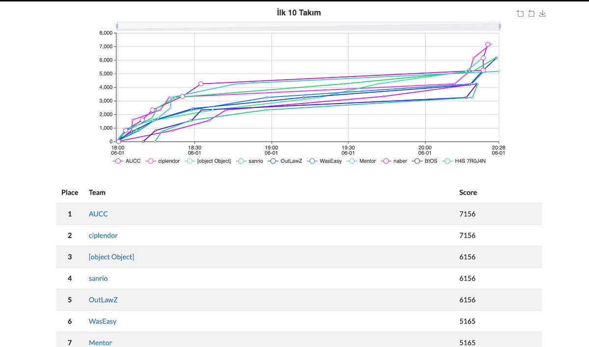 KapsulHackMe tweet media