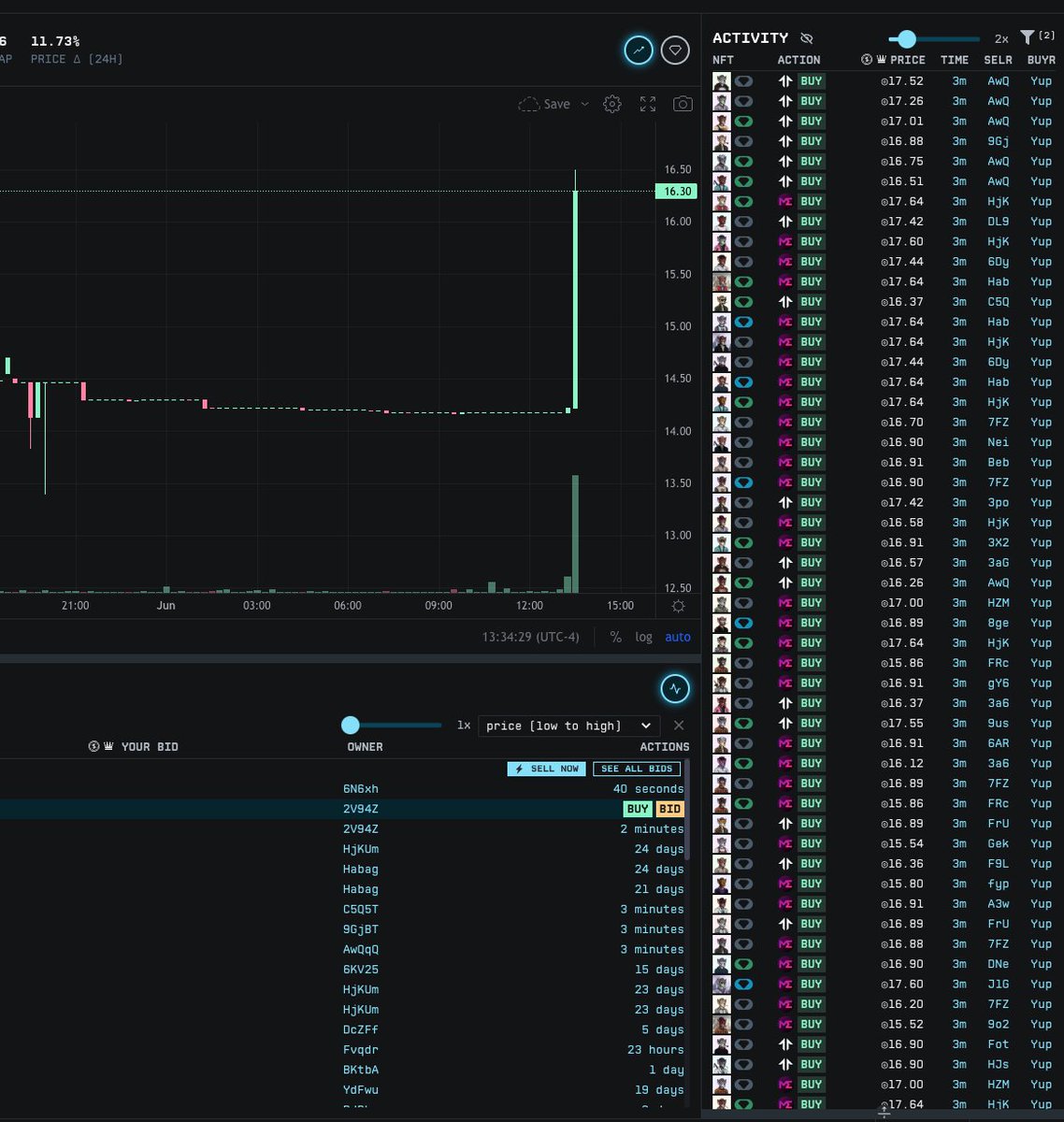 Richard Tensor ⚛️⚡ on Twitter "He focking did it God candle YupiG