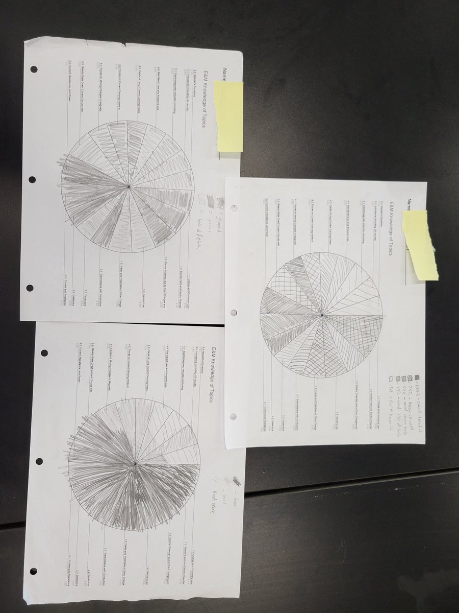 Two additions I added this year that I'll definitely be keeping moving forward: Ss shade in pie chart of topics based on self assessment of understanding of the topic and Ss annotate AP standards per topic to self assess understanding. #ungrading #iteachphysics