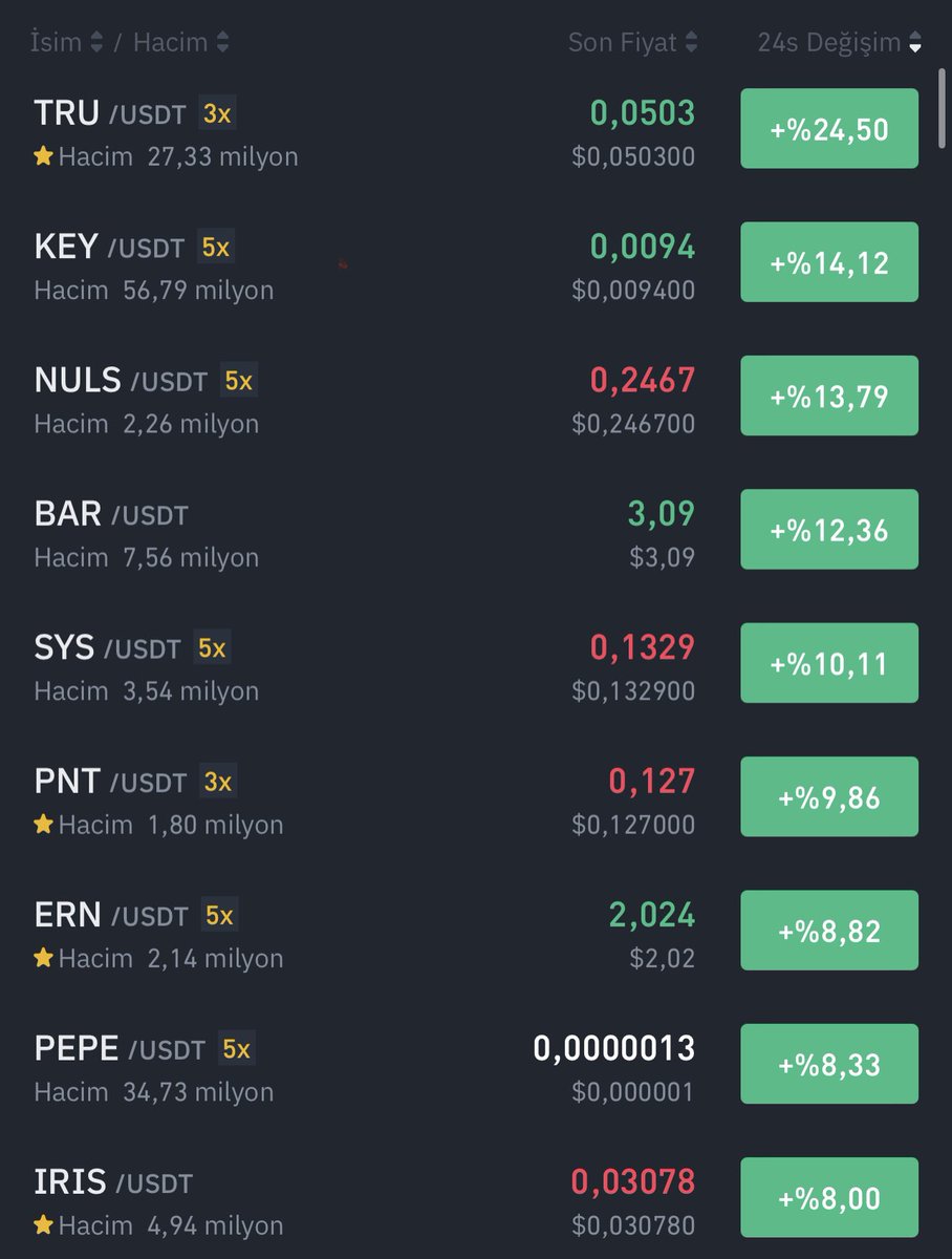 Vforrkripto's tweet photo. #Tru  dün aldık zirveyi esir aldık 
#Ern ve #Pnt 'ye ekledik bugün onlarda zirveye doğru gidiyorlar

Yeterli RT +Like gelmezse yeni coini sadece kendim alacağım;) https://t.co/HUeTihcXkN