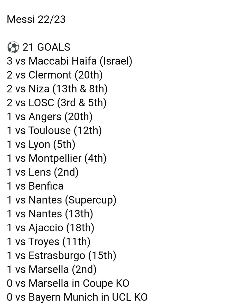 K 🕊️ on Twitter "Lionel Messi in the 2022 World Cup Knockout Stages