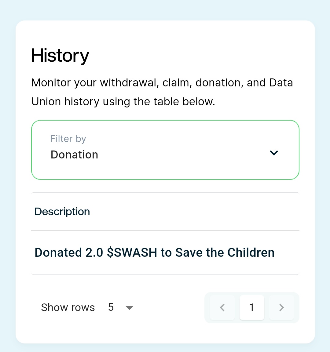 @swashapp Done for Donated,

Swash Wallet :
0x2CDDAd1b315B368903ff6E68A295aD4847290649

#DataForGood 
#SwashDataForGood