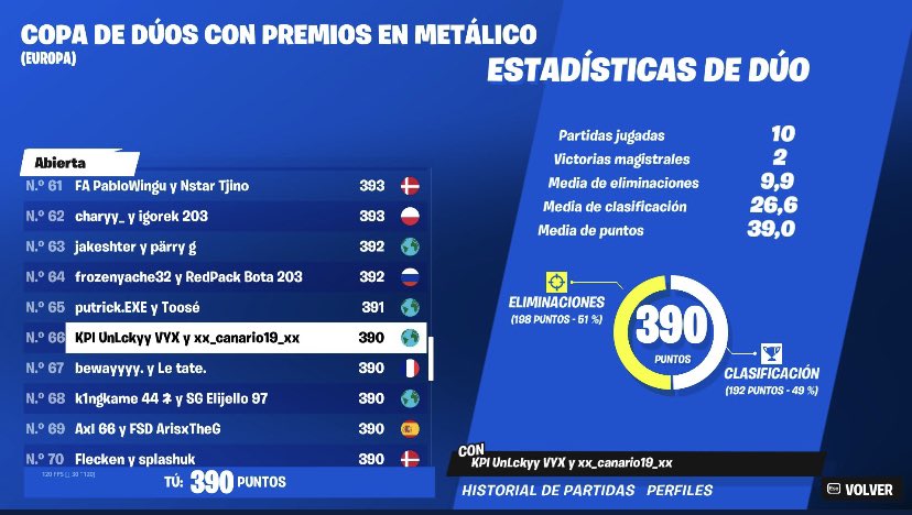 +1 cc ME and EU tomorrow last top 66 EU top 88 ME