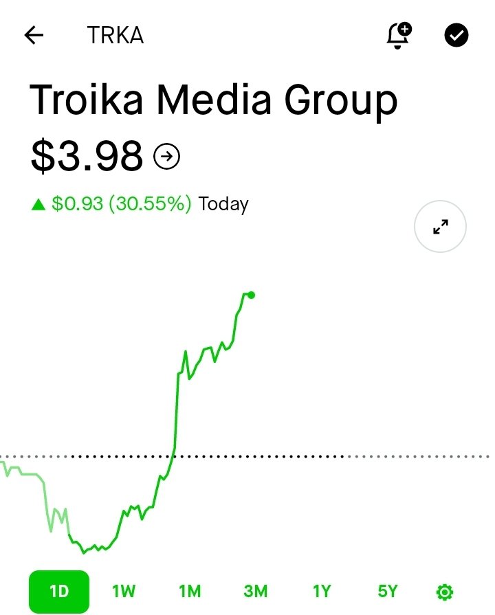 $TRKA when u know a company's business model is fundamentally solid,balance sheet is improving in a faster pace with increased revenue/profit,client base include big-name companies,hired world class inv. form to streamline the FinOps. Whtelse u need?$TRKA has it ALL.Patience!NFA