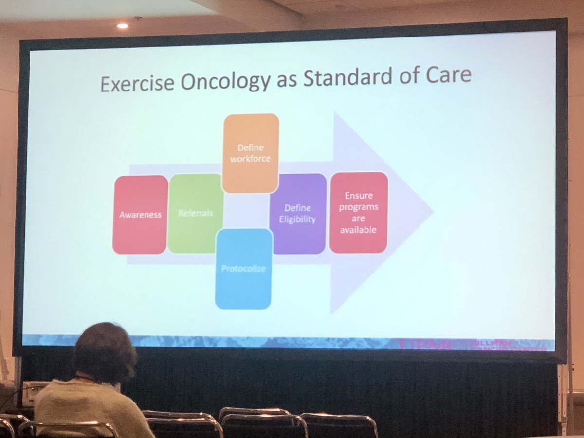 Terrific presentation by @fitaftercancer & @kcwood_phd at #ACSM23 about the Integration of the EXCEEDS algorithm into the ACSM/EIM Moving Through Cancer Directory

Can’t wait to see the future of the implementation of the EXCEEDS algorithm in the real world 👏🏼 #ExerciseOncology