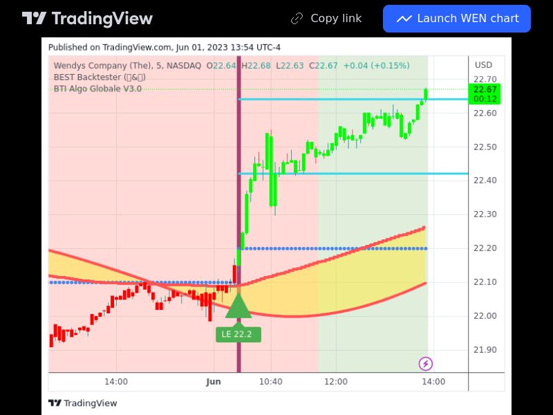 TradingView trade WEN 5 minutes 