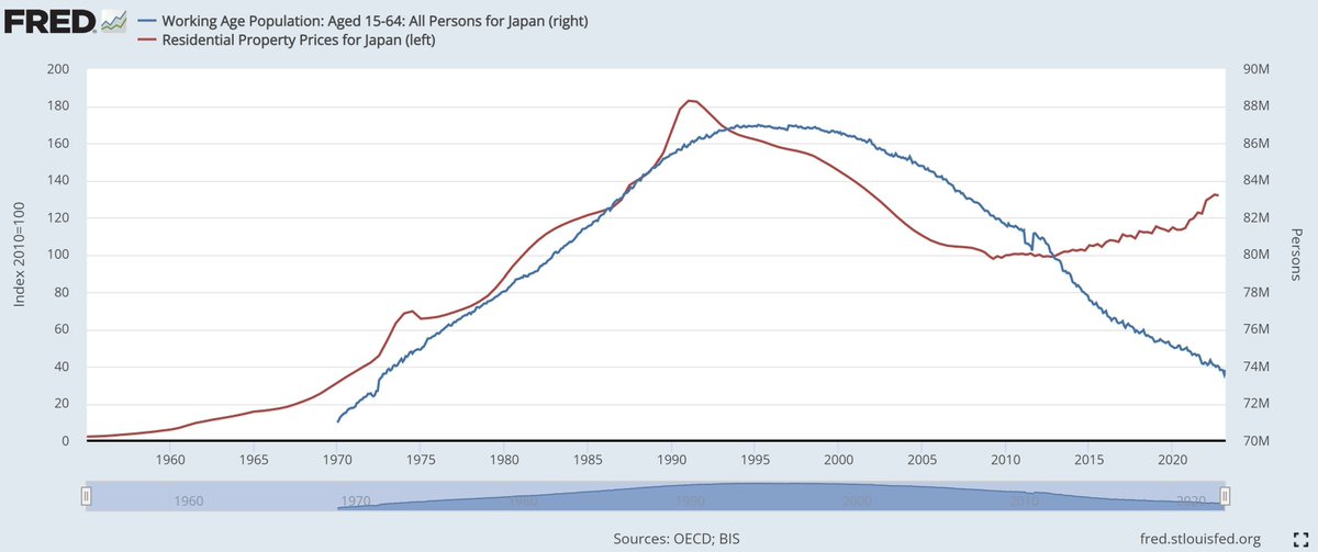 Darth Powell 🦈🇺🇲🇺🇦🇵🇱🇫🇮 on Twitter "When this took place in Japan in the 1990s, real estate