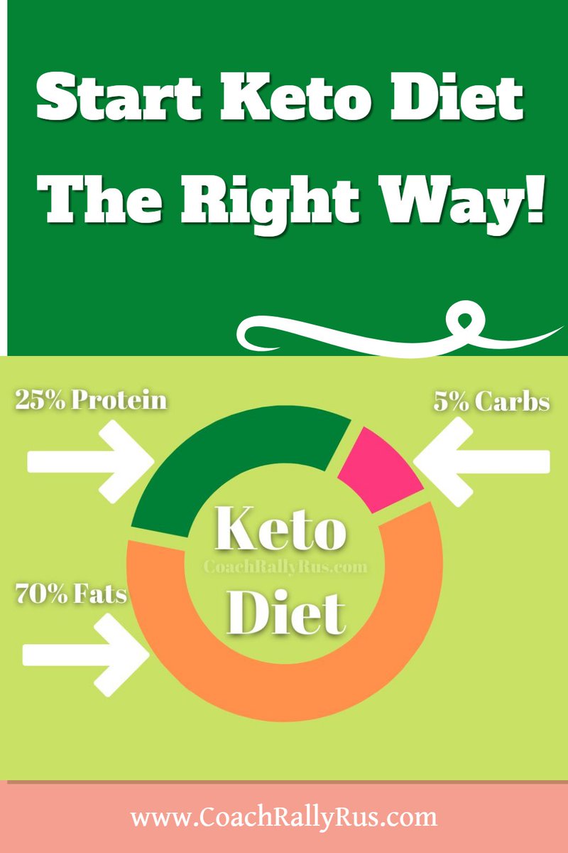 Keto Diet Guide for Beginners: Complete Guide to Getting Started

❤️👇👇👇Full   Article👇👇👇❤️
coachrallyrus.com/keto-recipes/k…

#ketobeginner #ketodietguide #startingketodiet #ketoforbeginners   #ketodiettips #ketostart #ketomealplan #ketoweightlossjourney #ketoguide   #lowcarbliving