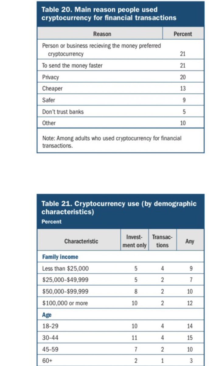 Crypto tax would be regressive