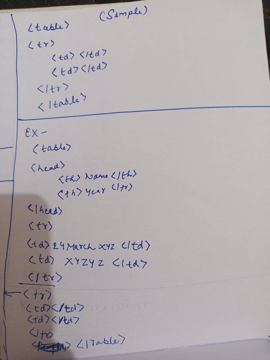 adityakrx's tweet photo. Day 2: HTML & CSS Basics
๐Today I had an exam from 3.30 to 6.30 and when I got back, there was no electricity. However, I didn't let that stop me. I decided to watch my downloaded lecture on HTML and CSS and written some notes on my copy. It's been a tiring day.
#101DaysOfCode https://t.co/95EX5B2RRw