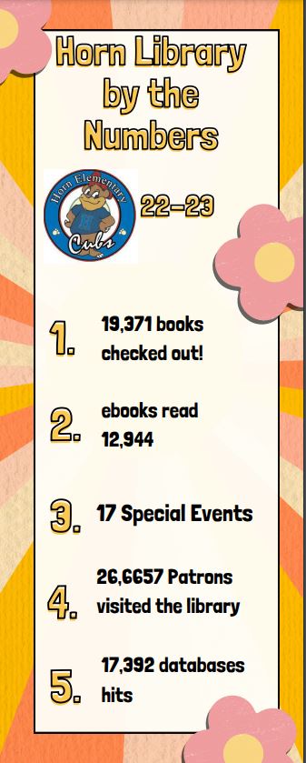 22-23 school year was a busy one! #LibraryByTheNumbers #HornCubs #Readers #Summer 
@AliefISD @Alief_Libraries @Horn_Dream_Big