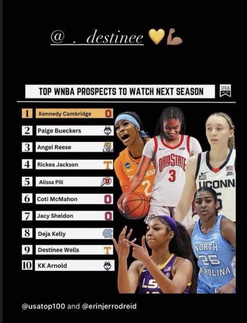 With 2 Yrs to play after transferring to @LadyVol_Hoops from Belmont, STARZ 2020 grad / PG DESTINEE WELLS has been named 1 of the Top 10 WNBA Prospects to Watch 👀 next season in WBB! Go @DestineeWells1! Go STARZ! ⭐️