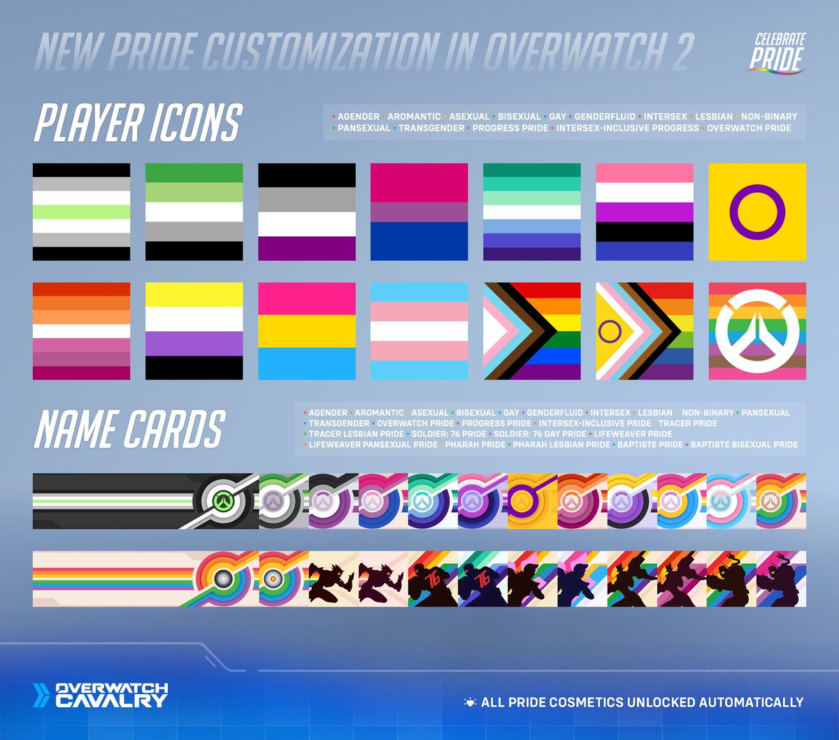 Celebrate Pride in #Overwatch2 with FREE Cosmetics 🏳️‍🌈

Express yourself with 14 New Player Icons and 24 Name Cards, automatically unlocked for all current (& future) players! 🫶

✨ AVAILABLE NOW ✨