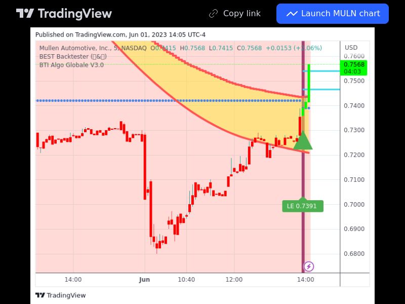 TradingView trade MULN 5 minutes 