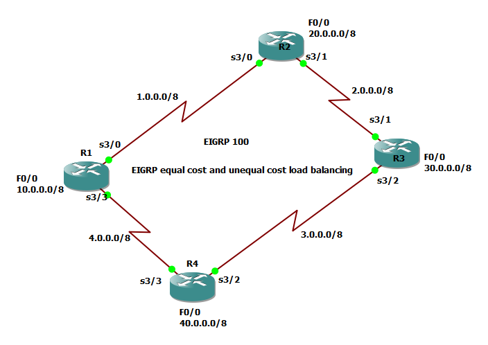 What is EIGRP Equal-Cost and Unequal-Cost load balancing? What is variance? How to configure?
internetworks.in/2018/11/eigrp-…

#cisco #ciscogateway #cisconetworking #ciscosec #networksecurity #bgproducts #networkengineer 
 #ccie #ccna #ccnp #networkinfrastructure #internetprotocol