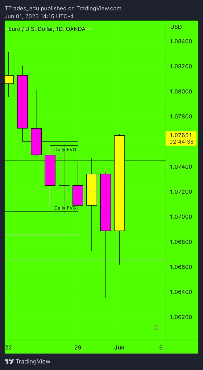 TTrades🦍 tweet media