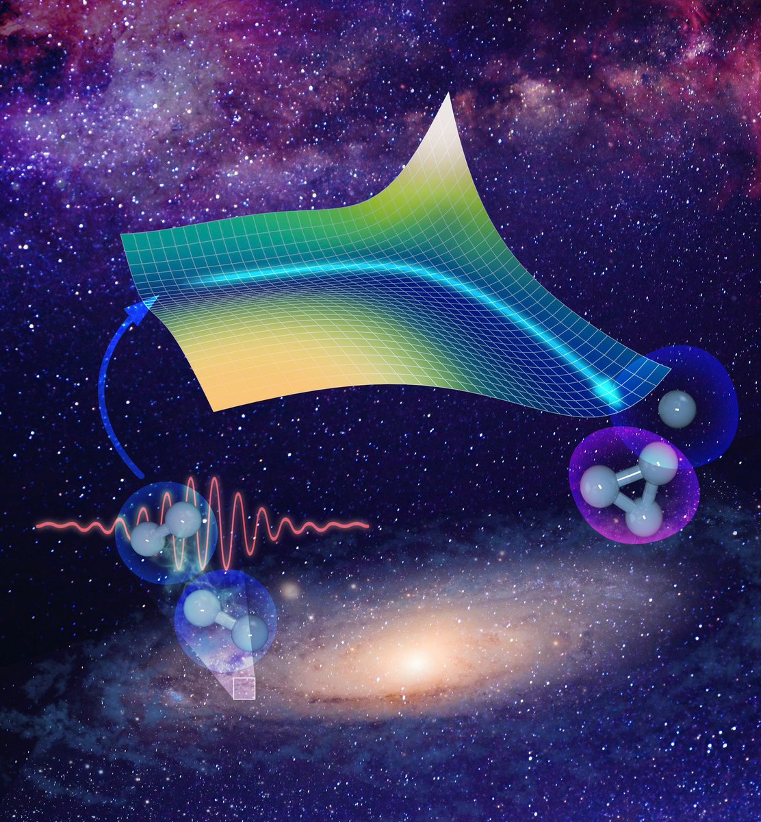 We discovered a new, efficient path to form the small but essential-for-life molecule H3(+). This might explain why there is more of it in interstellar space than we expected. Read our paper in @NatureChemistry here: rdcu.be/ddxwM. Congrats, Dr. Yonghao Mi & coworkers!